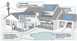 Integrated Building Management System